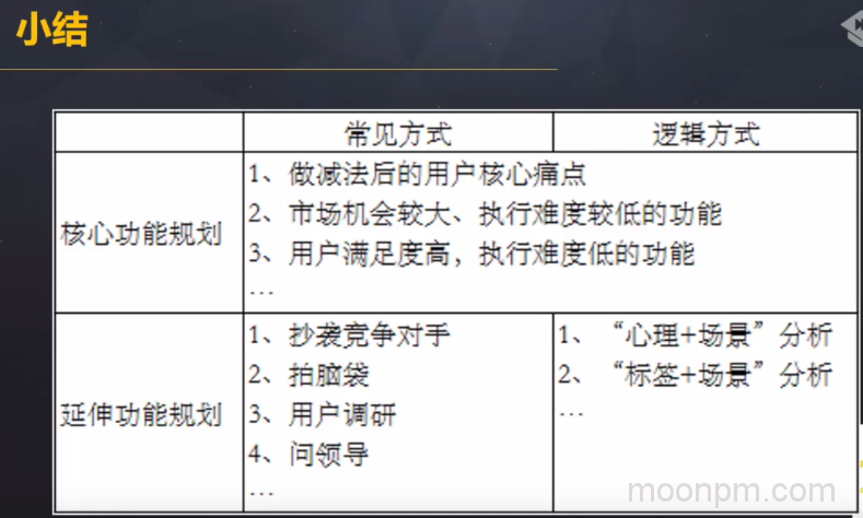 需求挖掘总结