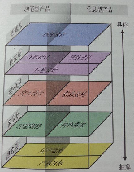 五层结构模型图解