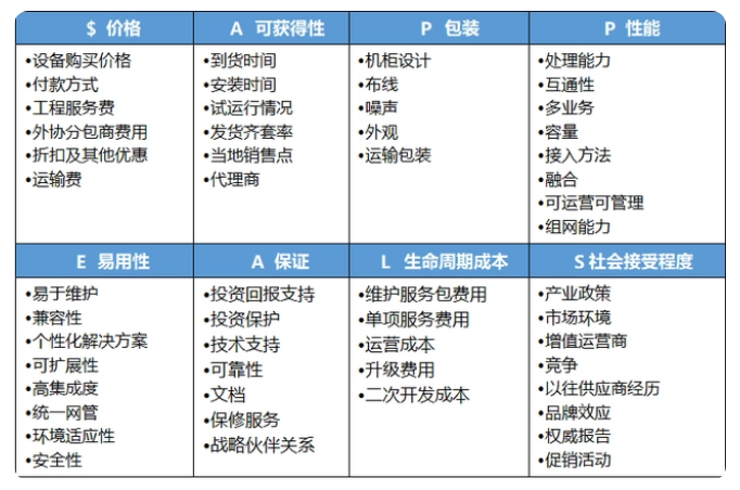 $APPEALS概念的解释说明